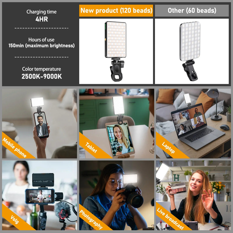 Mini Luz LED ST-120